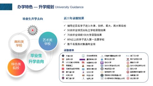 立洋教育集團(tuán) 國(guó)際教育咨詢服務(wù)的數(shù)字化轉(zhuǎn)型與軟件開(kāi)發(fā)新篇章