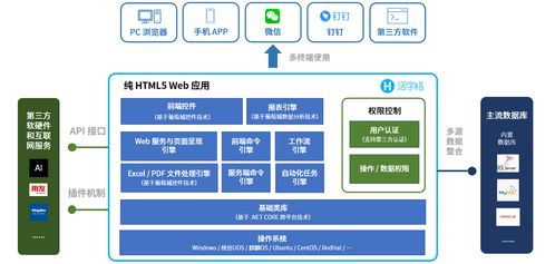 金印聯(lián)攜手葡萄城 以低代碼技術(shù)實(shí)現(xiàn)“萬(wàn)物皆可集成”的軟件開發(fā)新范式