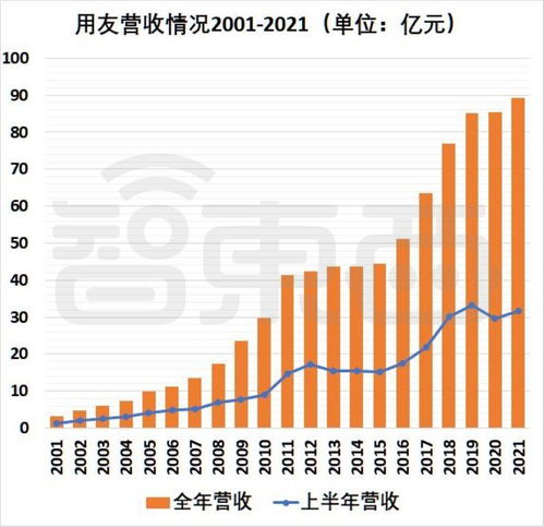 半年虧超2億元，國(guó)內(nèi)SaaS冠軍突然不再賺錢的背后邏輯