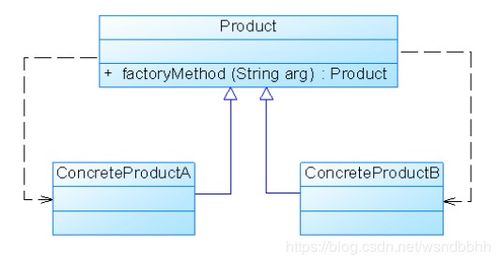 深入理解簡(jiǎn)單工廠模式與靜態(tài)工廠方法模式 在數(shù)據(jù)庫與網(wǎng)絡(luò)服務(wù)中的應(yīng)用