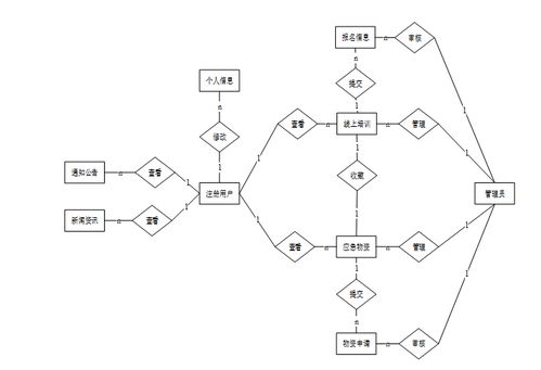 基于SpringBoot的應(yīng)急情況處理網(wǎng)站設(shè)計(jì)與實(shí)現(xiàn)——一站式多語言技術(shù)解決方案