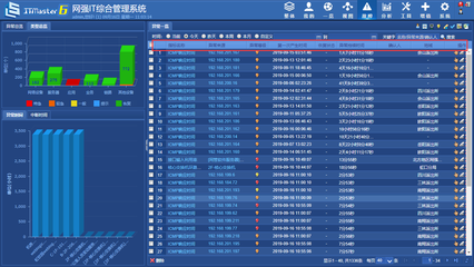 還在用傳統運維模式？數據處理服務已迎來網強一體化智能運維新紀元