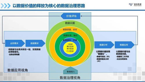 干貨分享 | 多機(jī)構(gòu)共話(huà)企業(yè)級(jí)數(shù)據(jù)治理 從理論到實(shí)踐的深度探索