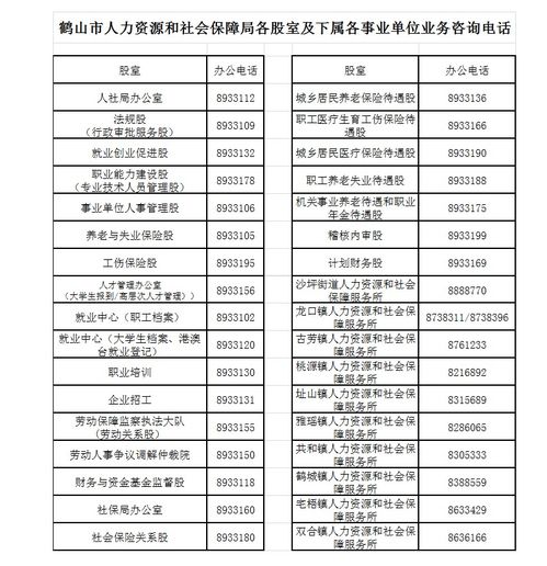 鶴山市人力資源和社會保障局公共服務機構(gòu)聯(lián)系電話一覽