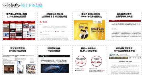 傳易互動 專業品牌公關與Digital整合營銷解決方案服務商